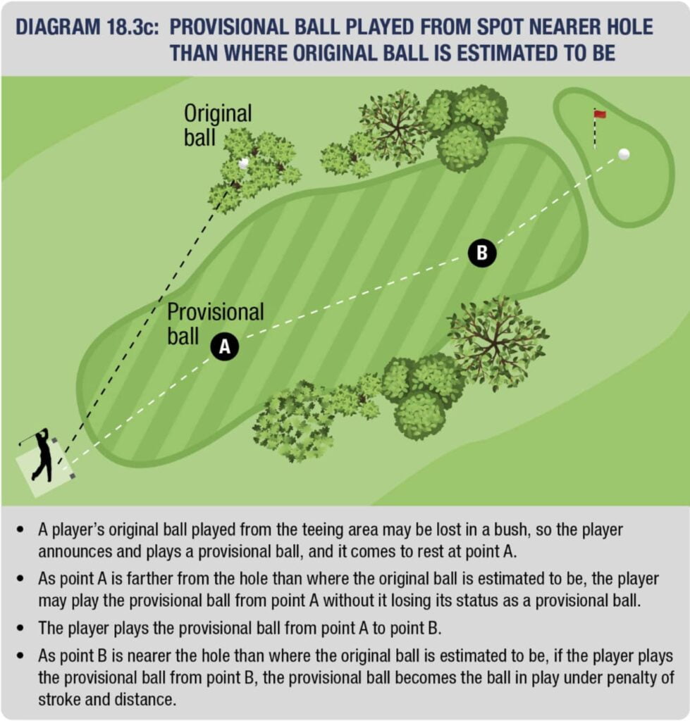 Provisional Ball Diagram USGA